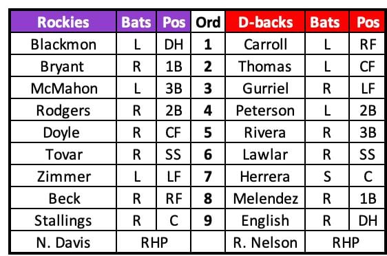 Rockies at D-backs Lineups February 24th
